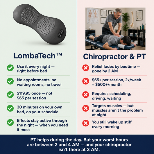 LombaTech™ — Pre-Sleep Back Therapy Device