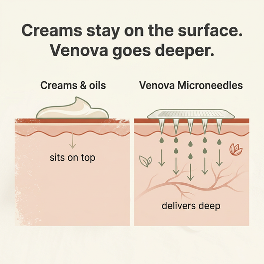 Venova® - VeinSmooth Microdart Patch
